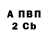 APVP крисы CK Margarita Ancenko